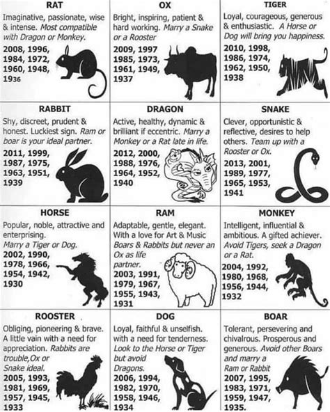 1960 chinese year animal|chinese horoscope for 1960.